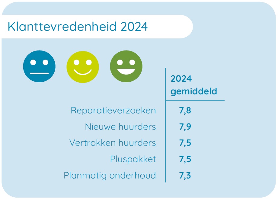Klanttevredenheid 2024